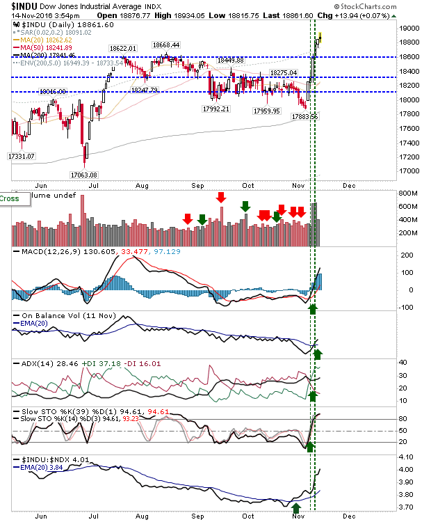 Dow_Nov14b.png (620×750)