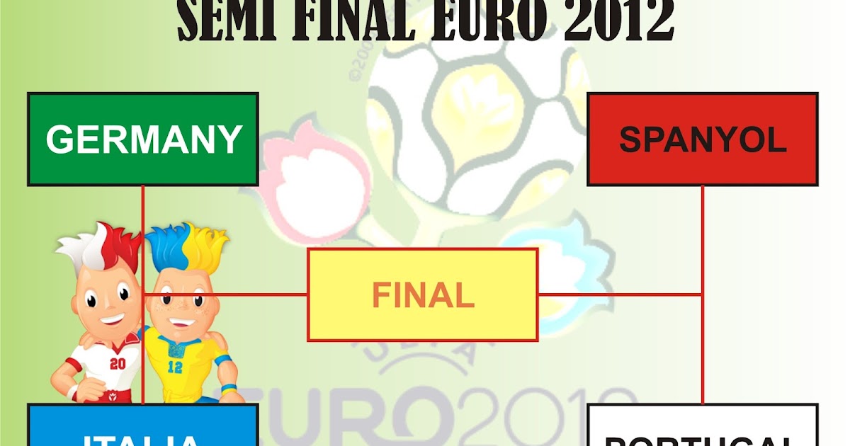 Semi Final Euro 2012
