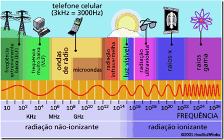 João do Carmo: 1- RAIOS INFRAVERMELHOS X RAIOS ULTRAVIOLETAS