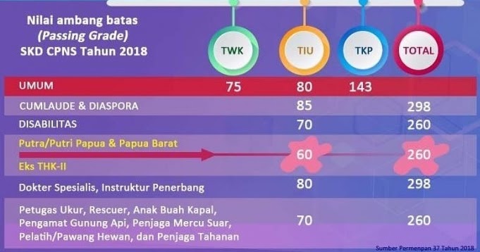 39+ Kunci Sukses Menjawab Soal Cpns 2018 Pics Revisi Baru 39+ Kunci Sukses Menjawab Soal Cpns 2018 Pics Revisi Baru