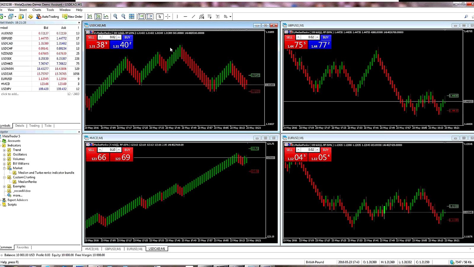 Metatrader 5 Free Download - Trade Choices