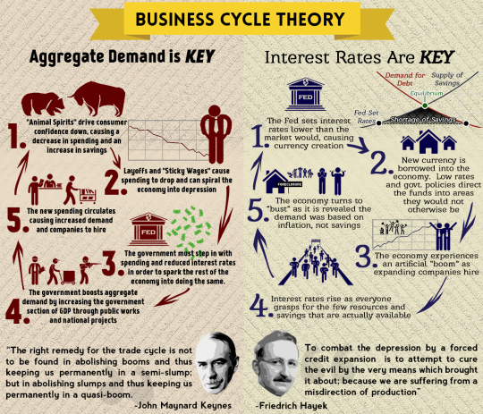 keynesian economics คือ summary