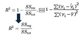 R-squared Equation