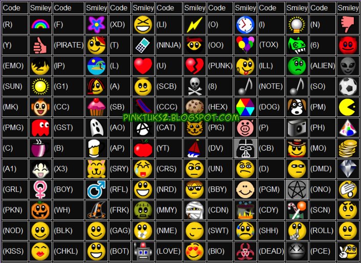 . Alguns Codigos de Emotins para usar