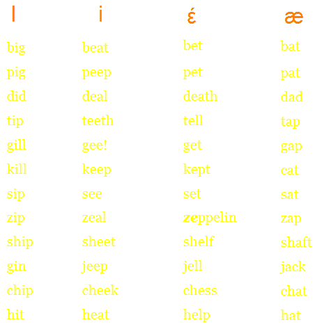 Phonetic Alphabet: Vowels and Consonant sounds in English
