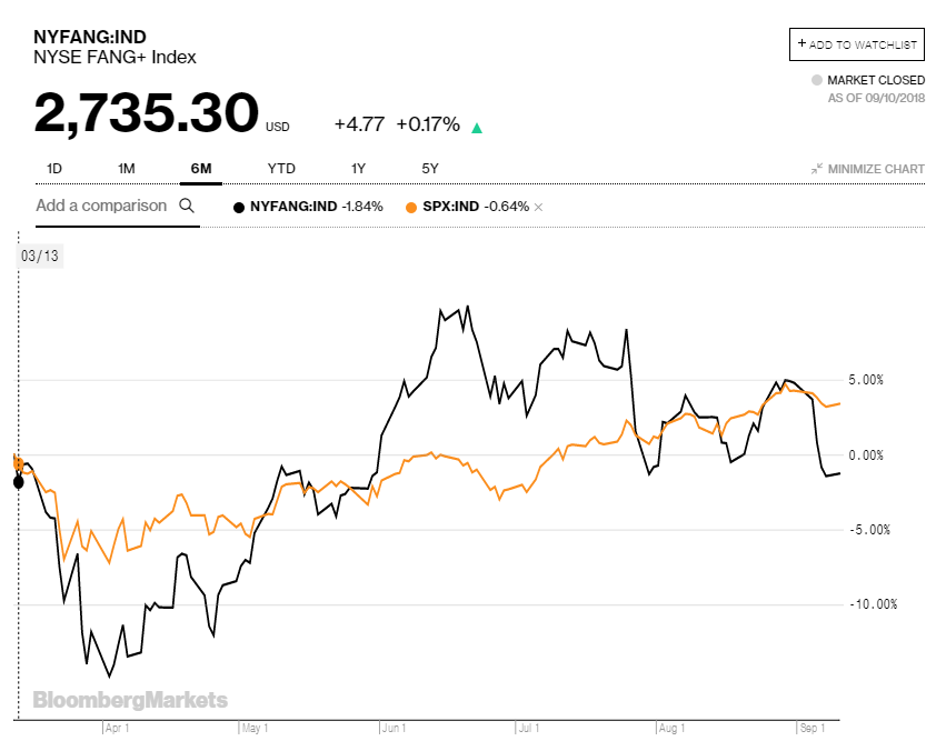 What Is Blackout Tuesday Stock Market