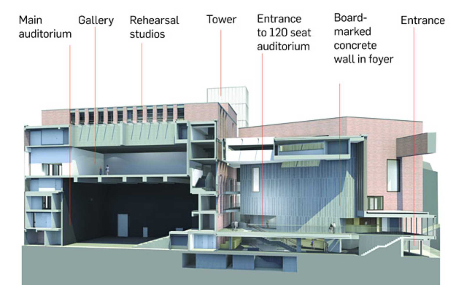 METROPOLITAN ARTS CENTRE BY HACKETT HALL MCKNIGHT electrical plan images mac 