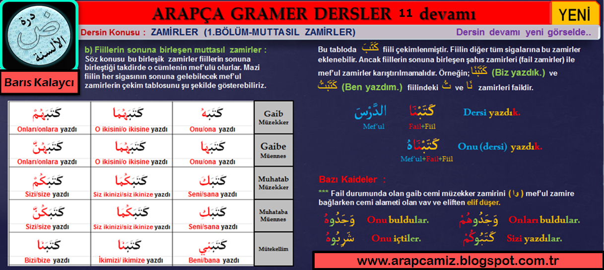 Dersimiz Arapça: Arapça Gramer Dersler 11 - ZAMİRLER