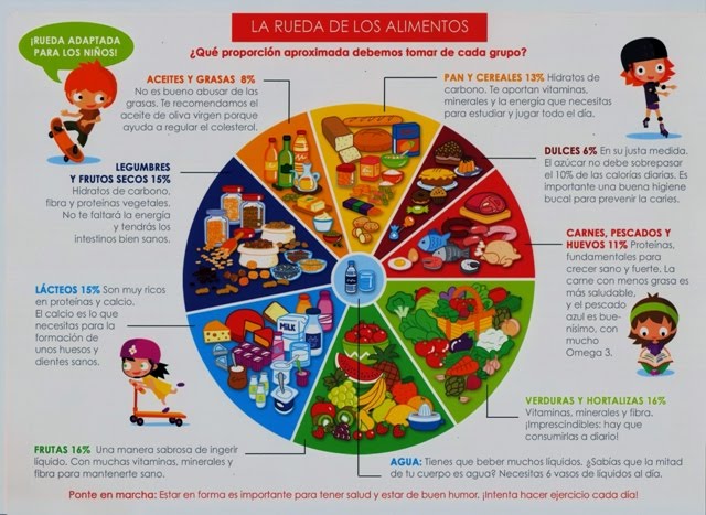 la ruleta de los alimentos