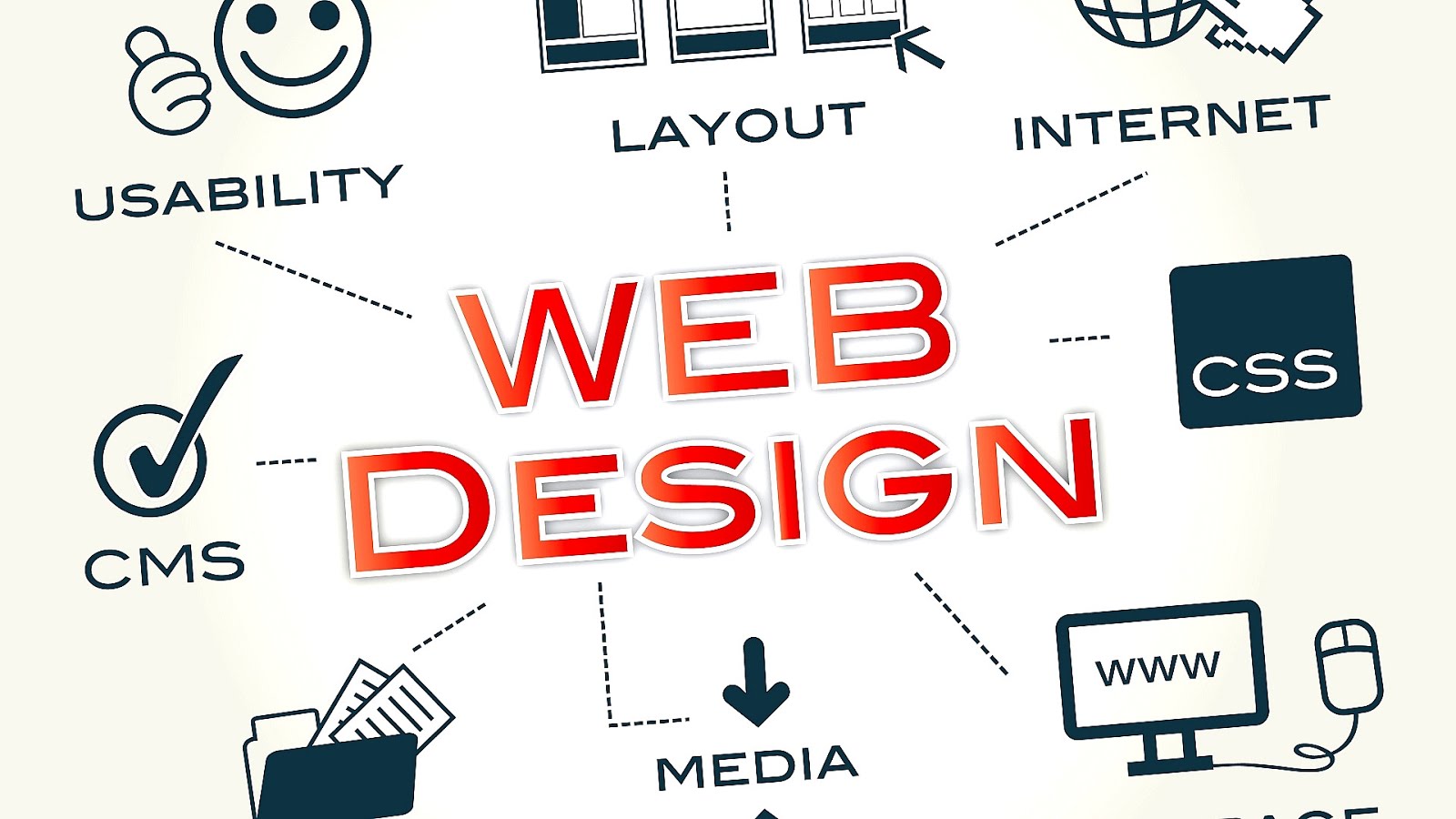 How To Learn Website