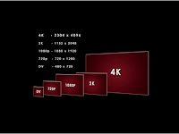 Daftar Hp Dengan Kamera 4K