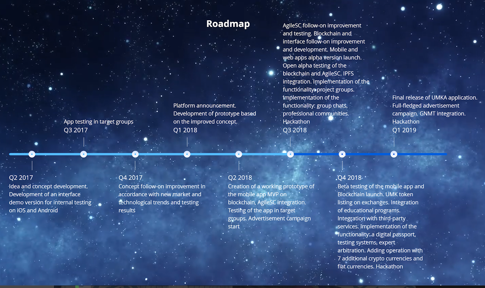 Passport test. Roadmap for implementation.
