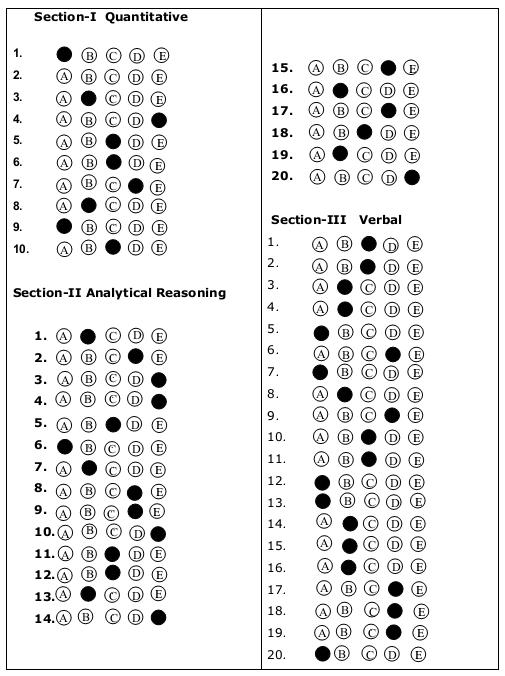 Answer Keys to Drill Tests GAT General (NTS) Preparation by Murtaza