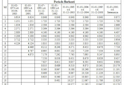 6 Hak Ahli Waris Pns Aktif Yang Meninggal Dunia Dan Cara Mengurusnya Gajibaru Com