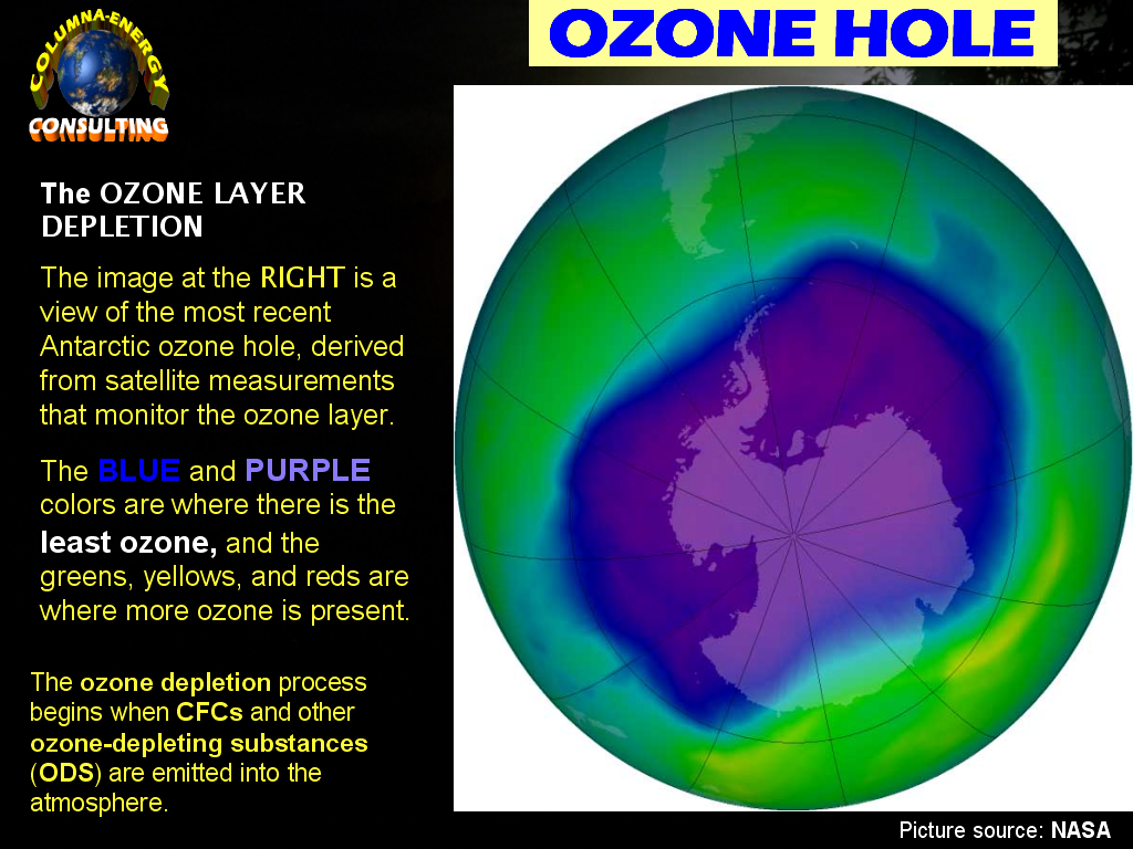 Ozone global. Ozone layer depletion. The hole in the Ozone layer. Ozone layer hole. What is the Ozone layer?.
