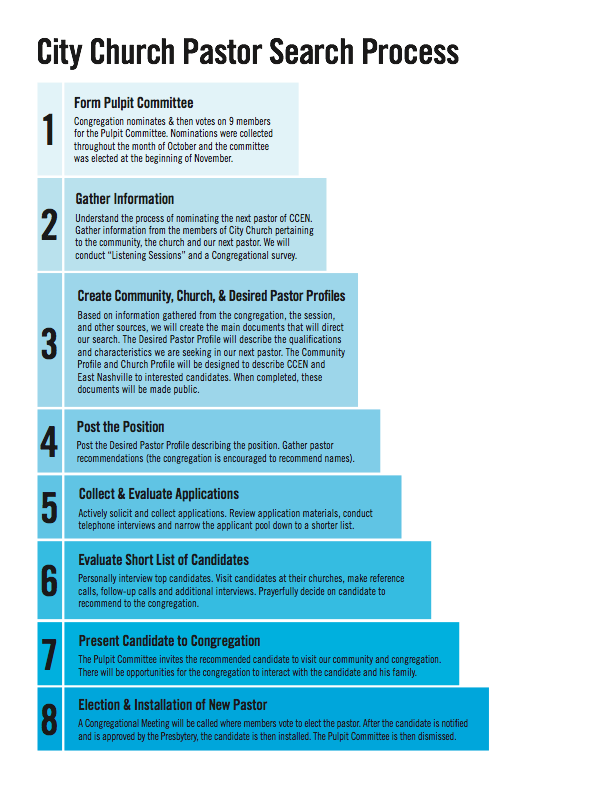 CCEN Pulpit Committee News City Church Pastor Search Process