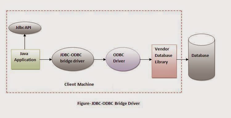 Techpils: JDBC Interview Questions