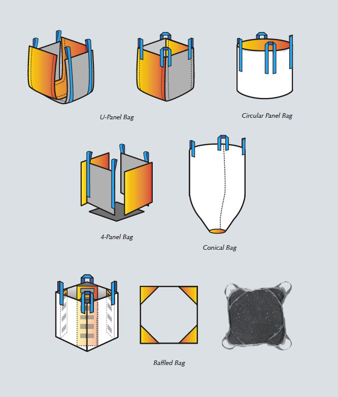 TYPES & USES of FIBCs