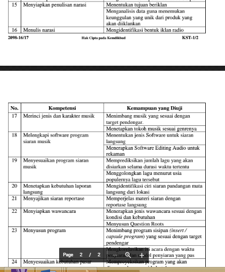 Smkn 6 Tebo Silahkan Downlond Kisi Kisi Teori Dan Ujian Praktik Ukk Smk 2017