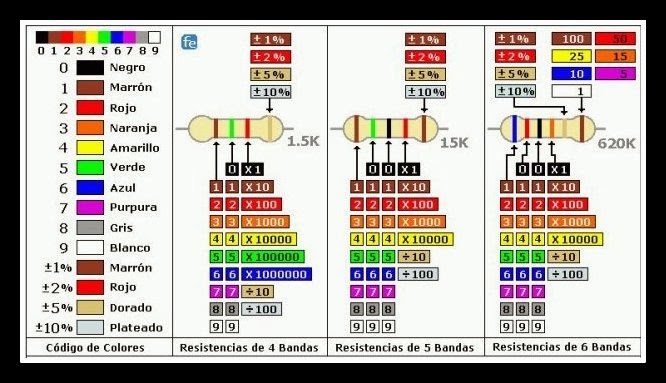 Codigo Colores Resistencias