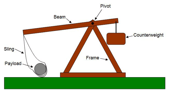 The Flaxen Saxon Chronicles: Trebuchet