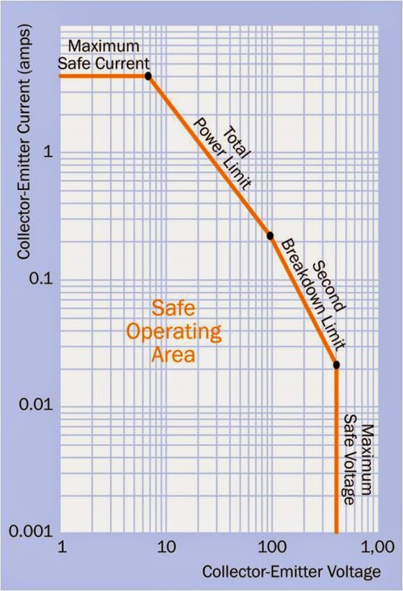 transistor basics and principle Electrical Circuits