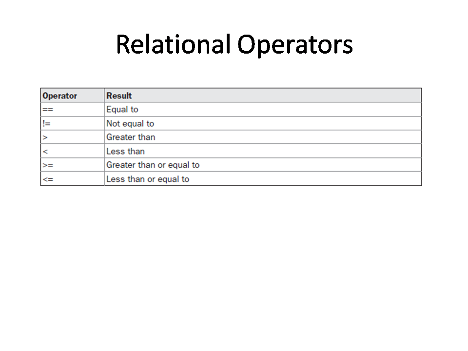 Short Circuit Operator In Java