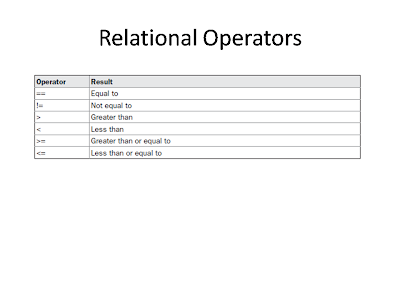 Object Oriented Programming through Java: Operators in Java