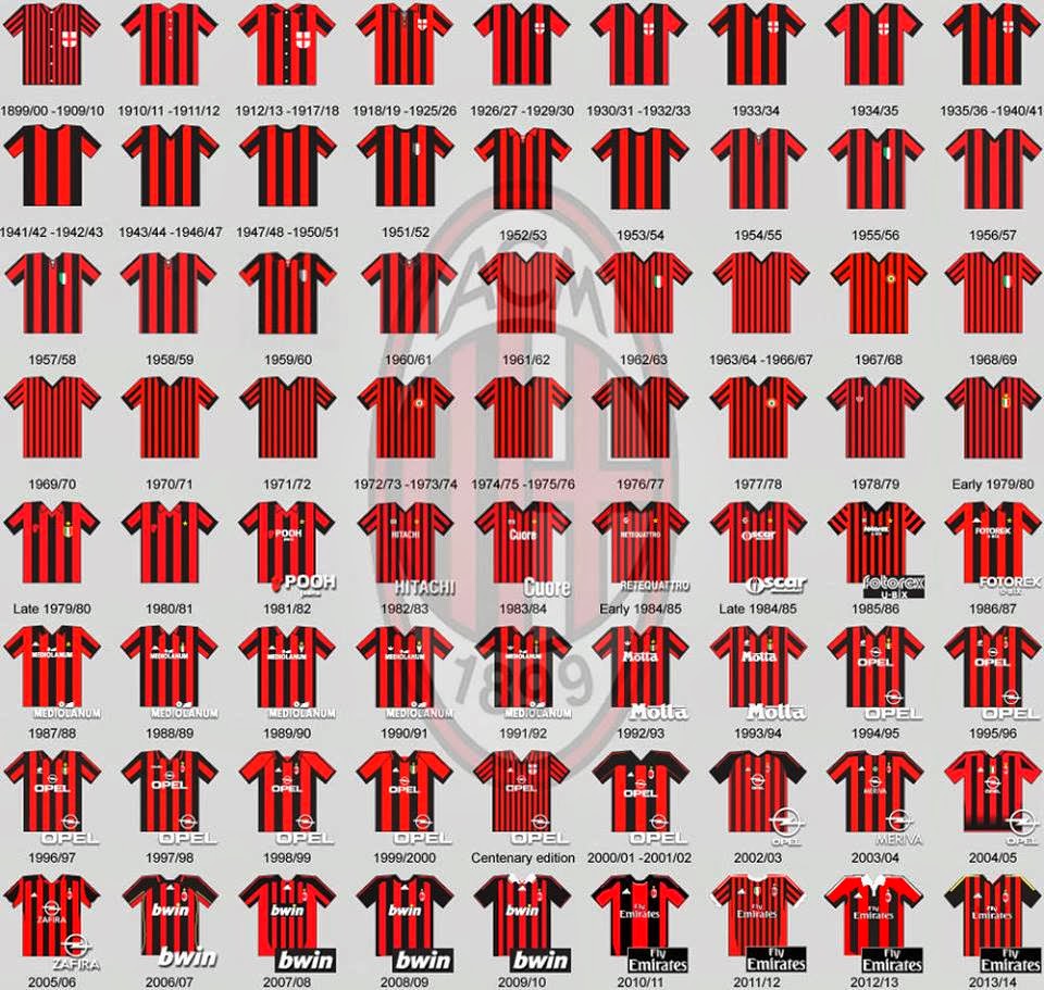 AC Milan Kit of History : 【サッカー】#ACミラン 歴代ユニフォーム まとめ ※1899〜2019年