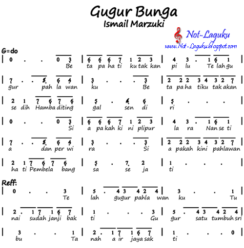 Lirik Lagu Gugur Bunga Not Pianika