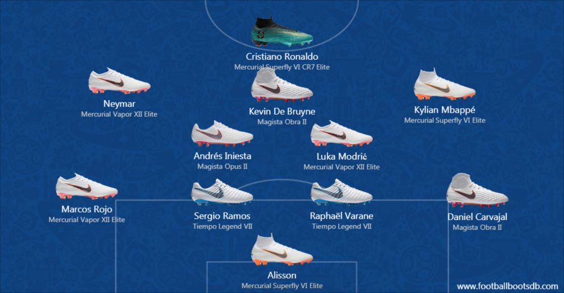 Which Team Win? Adidas vs 2018 World Cup XIs - Footy Headlines