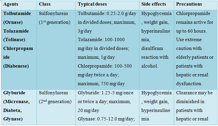 Detailed Diabetes Drugs Side Effects Landscape for Your Screen