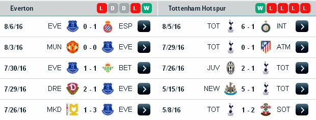 Chọn kèo hôm nay Everton vs Tottenham (21h ngày 13/8) Everton3