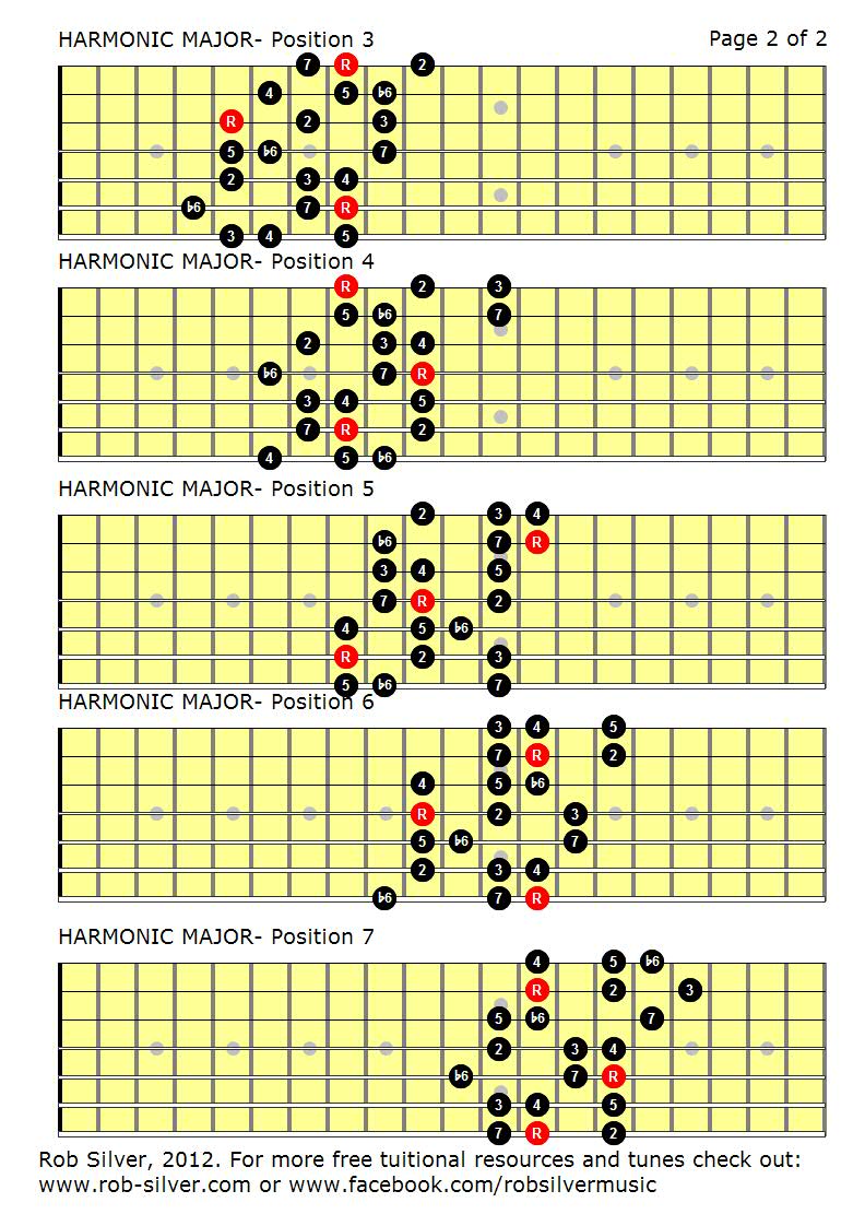 Rob Silver The Harmonic Major Scale Mapped Out For Seven String Guitar