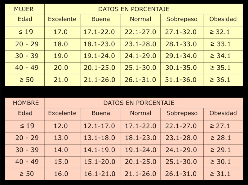Fit Body Conócete a ti mismo/a Fit Body Conócete a ti mismo/a