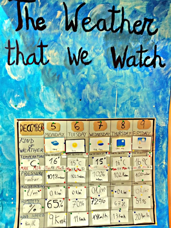 Elementary Weather Chart