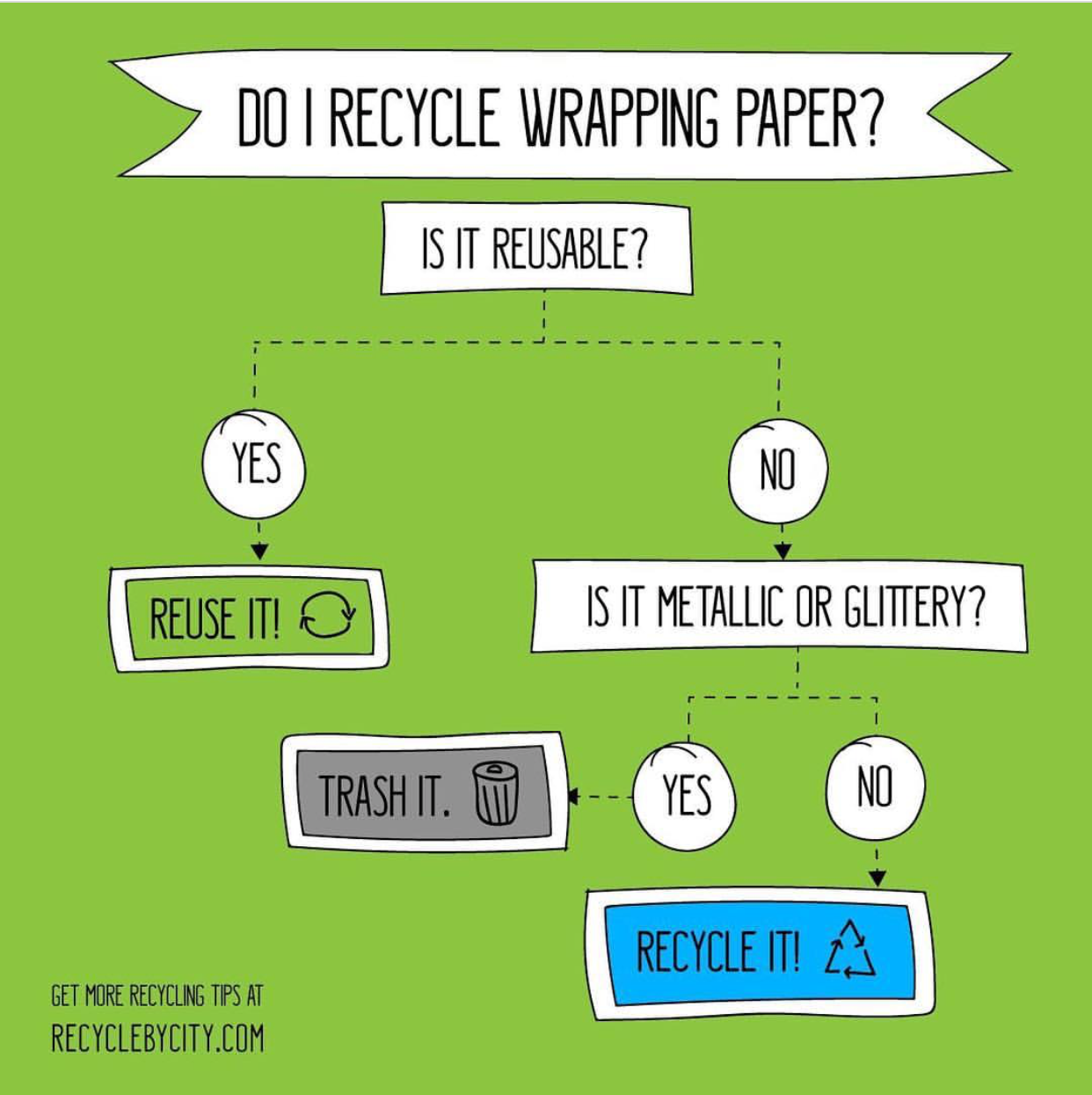 20 EcoFriendly Ideas for Wrapping Gifts Eco Cajun