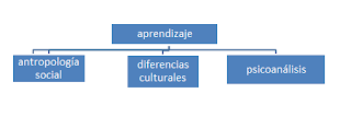 PSICODIAGNOSTICO DE LA PERSONALIDAD