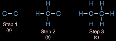 Steps in the formation of structural formula of ethane.