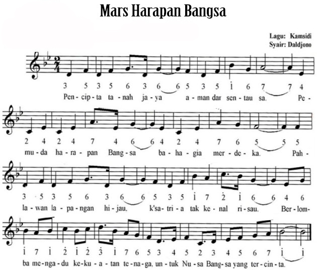 iki Lagu Wajib Nasional Mars Harapan Bangsa ( Cipt iki Lagu Wajib Nasional Mars Harapan Bangsa ( Cipt