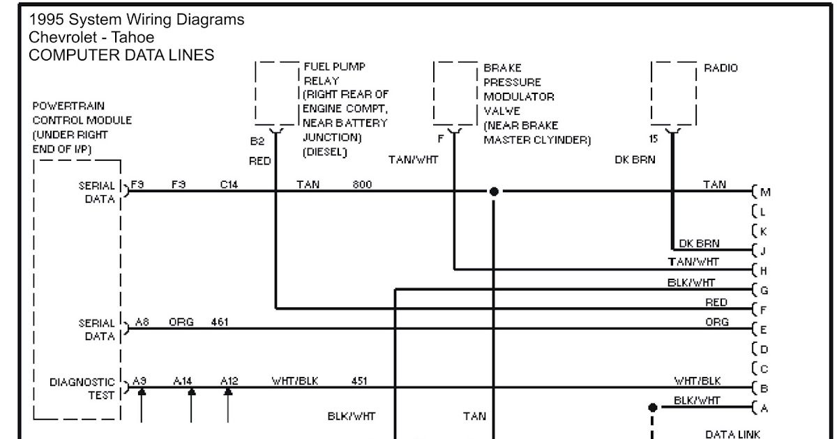1995 System Wiring Diagrams Chevrolet Tahoe Computer Data Lines/Data
