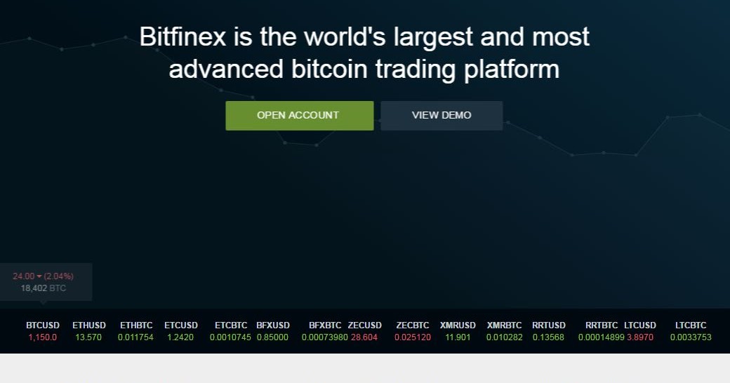 Bitcoin forex trading platform