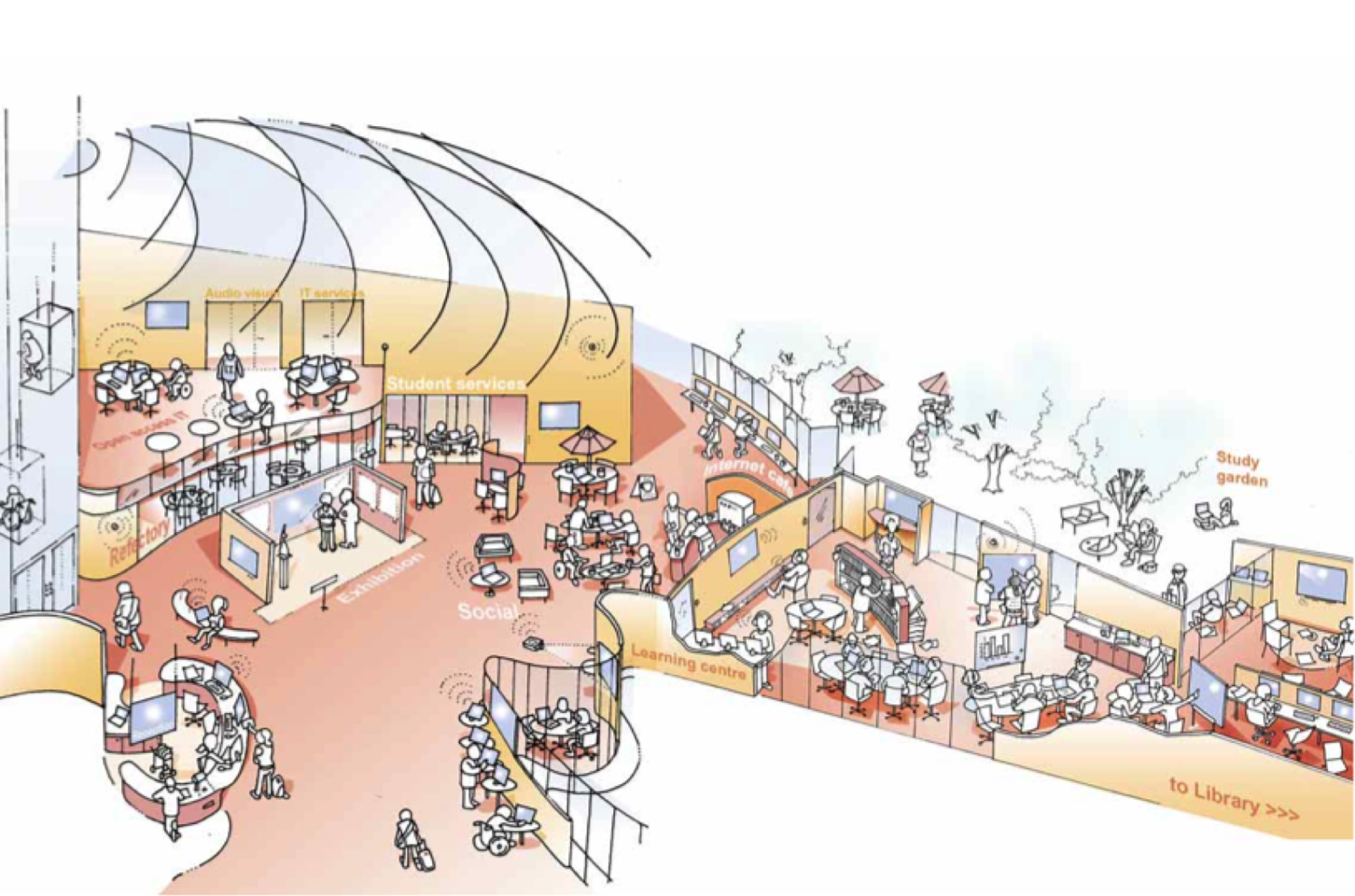 zindginama: Ideal Learning Spaces for 21st Century in Higher Education