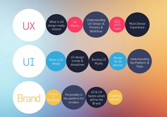 UX UI Branding