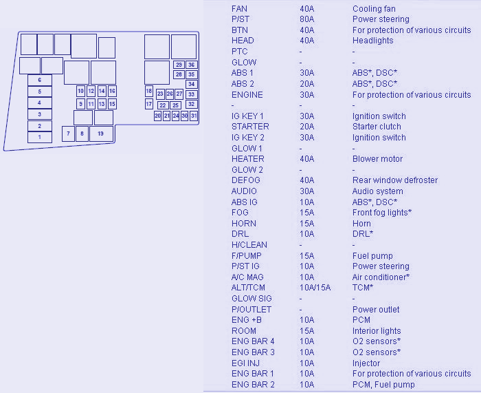 Diagram 1994 Mazda 2 3 Fuse Box Diagram Full Version Hd