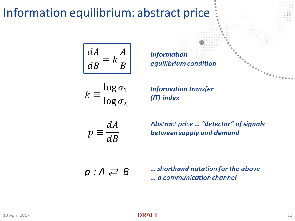 Information Transfer Economics: A tour of information equilibrium
