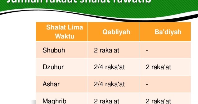 Apakah Perbedaan Salat Sunah Muakad Dan Ghairu Muakad Berbagai Perbedaan