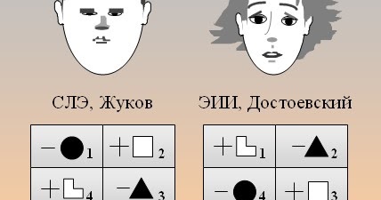 Гексли социотип. Психотип достоевский. Психотип достоевский. Достоевский тип личности. Дельта квадра соционика.