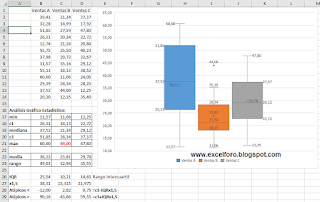 Gráfico Cajas y Bigotes en Excel 2016