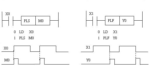 Mitsubishi Plc Instruction Set Manual Manual